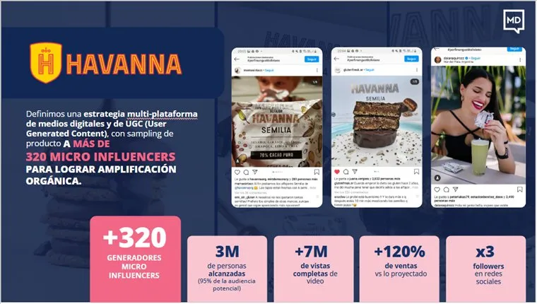 Piezas de la campaña de Havanna